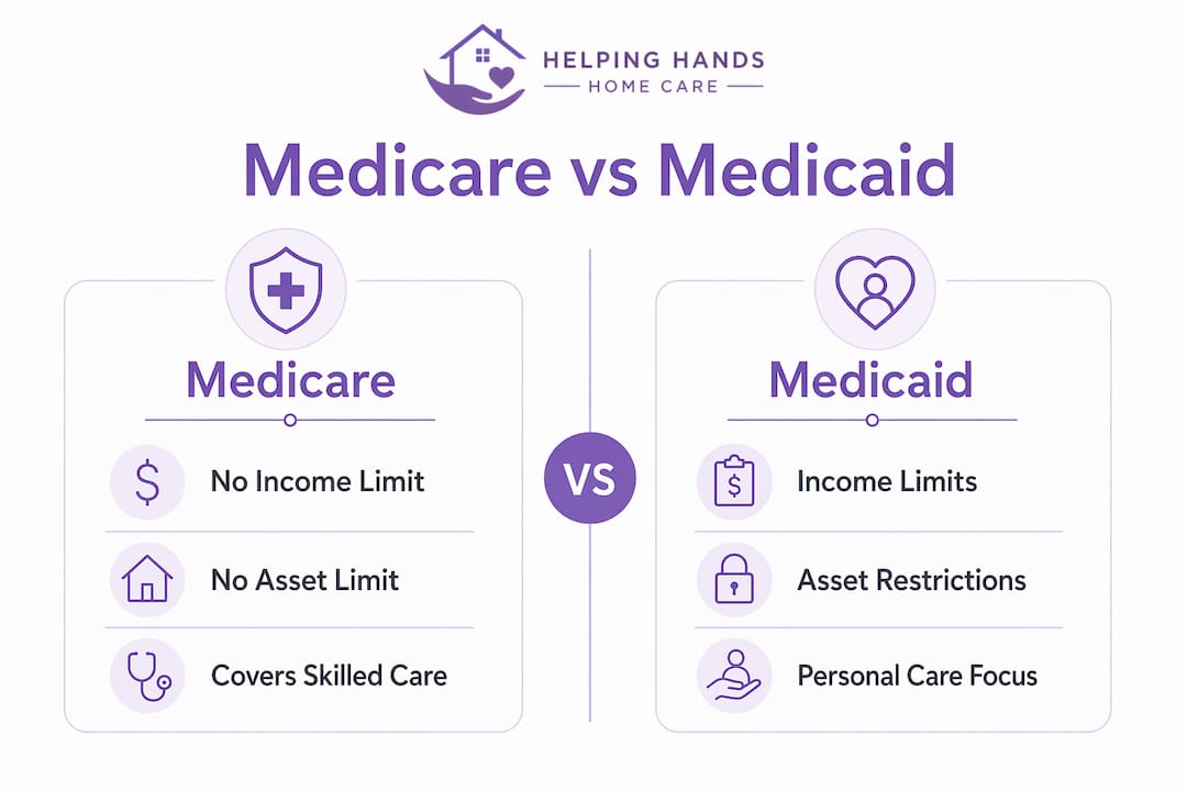 Infographic comparing Medicare and Medicaid eligibility criteria