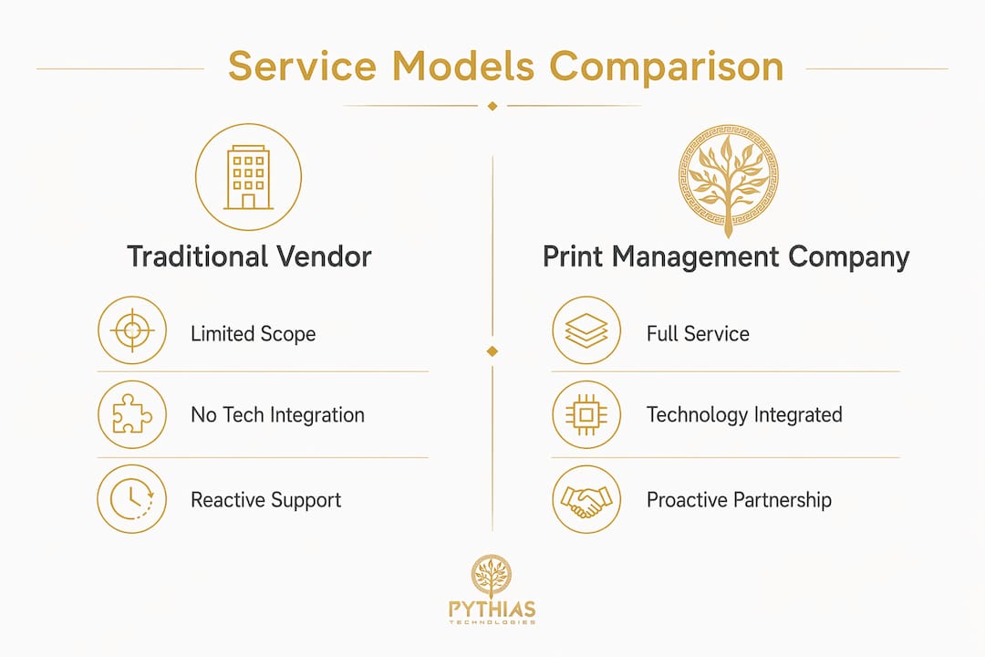 Comparison infographic of print management service models