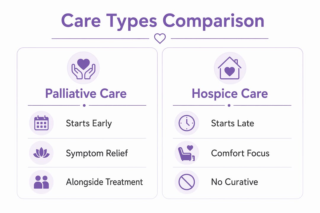 Comparison infographic of palliative vs hospice care