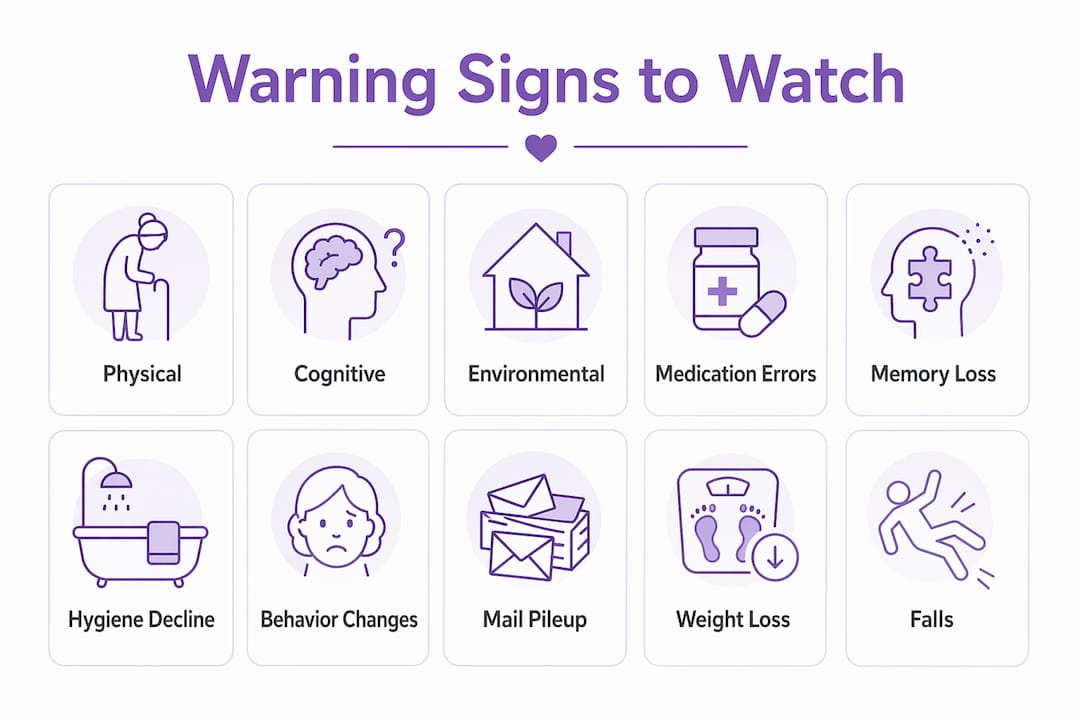 Infographic showing key warning signs to increase home care