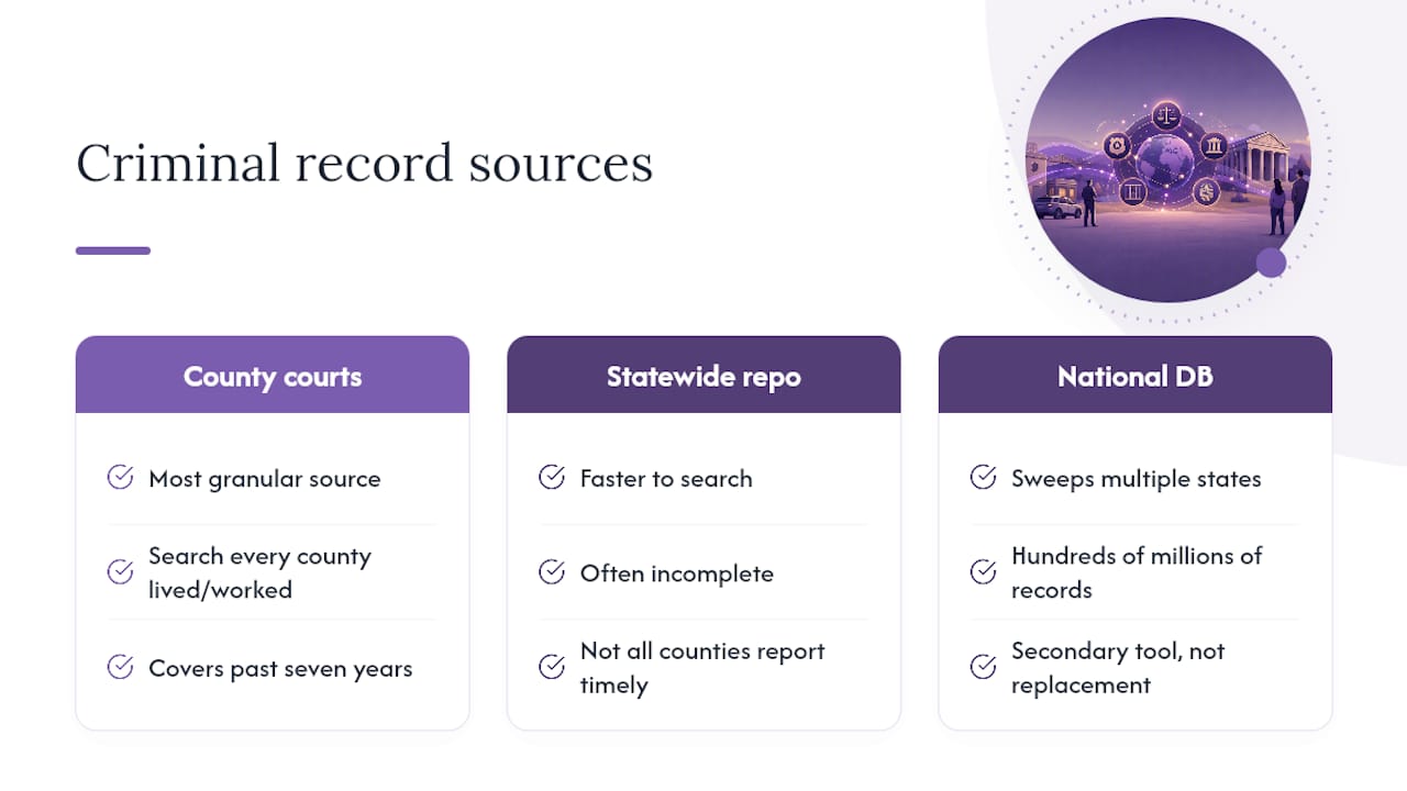 Diagram of caregiver background check data sources