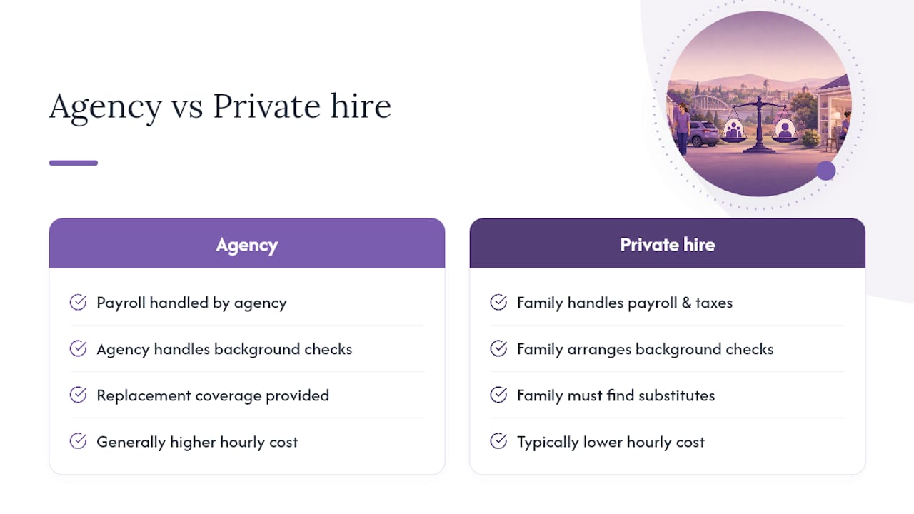 Comparison of agency and private hire home care features