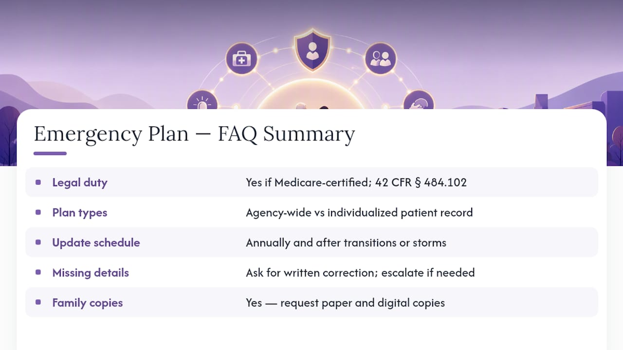 Frequently Asked Questions — overview diagram