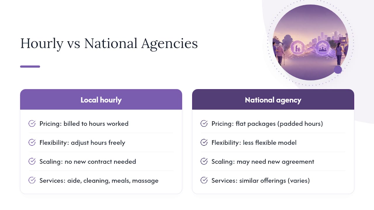 Get an Hourly Home Care Estimate for Metro Detroit — overview diagram