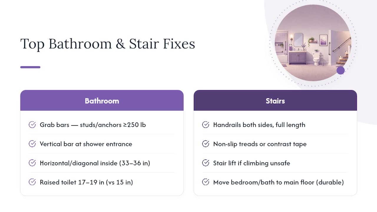Which Bathroom and Stair Changes Matter Most? — overview diagram