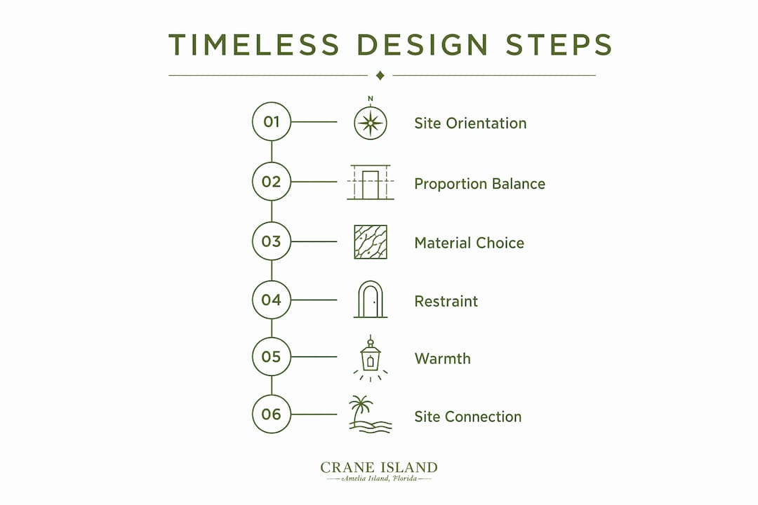 Infographic showing six key steps of timeless home design