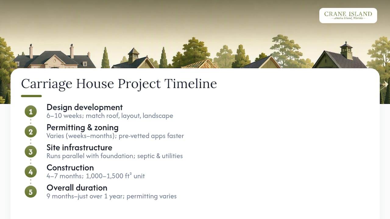 Timeline of carriage house apartment construction phases