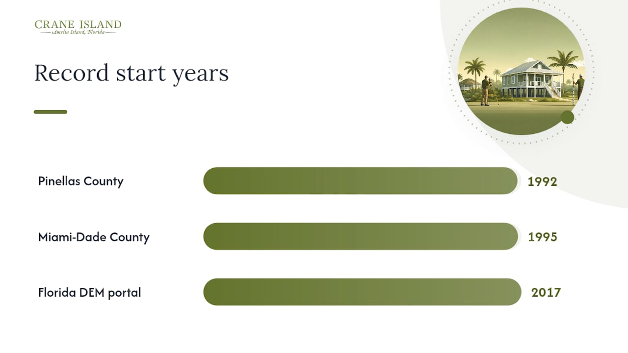 Where to Find Existing Elevation Certificates in Florida — overview diagram