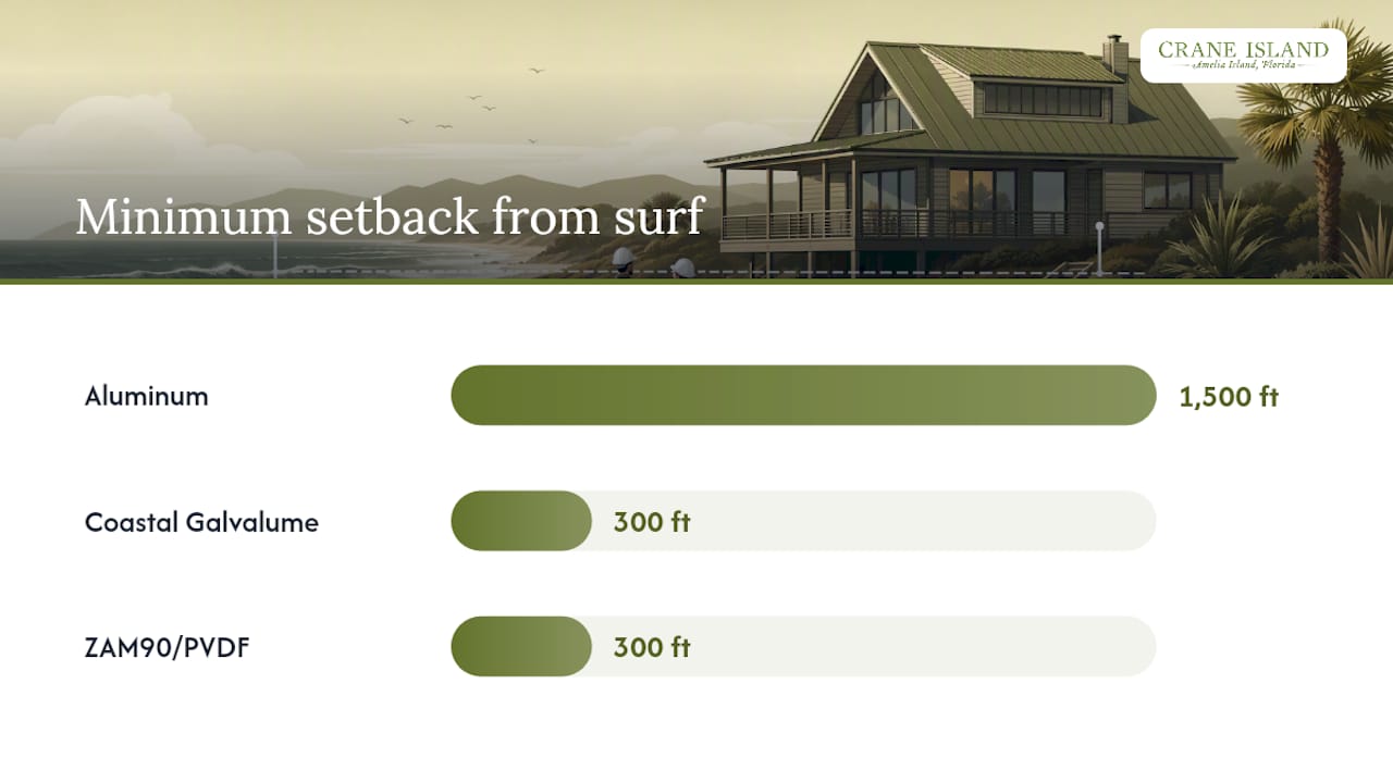 Comparison of coastal metal roof systems