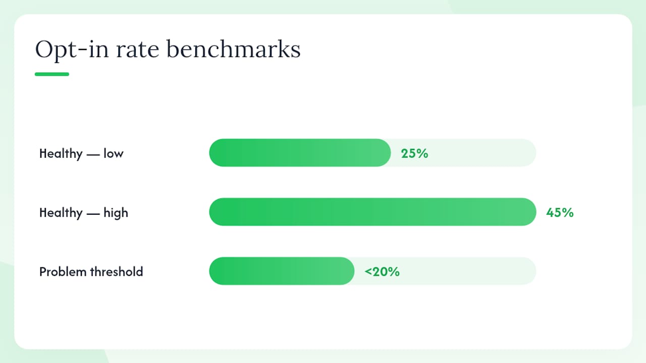 Dashboard widgets and their significance