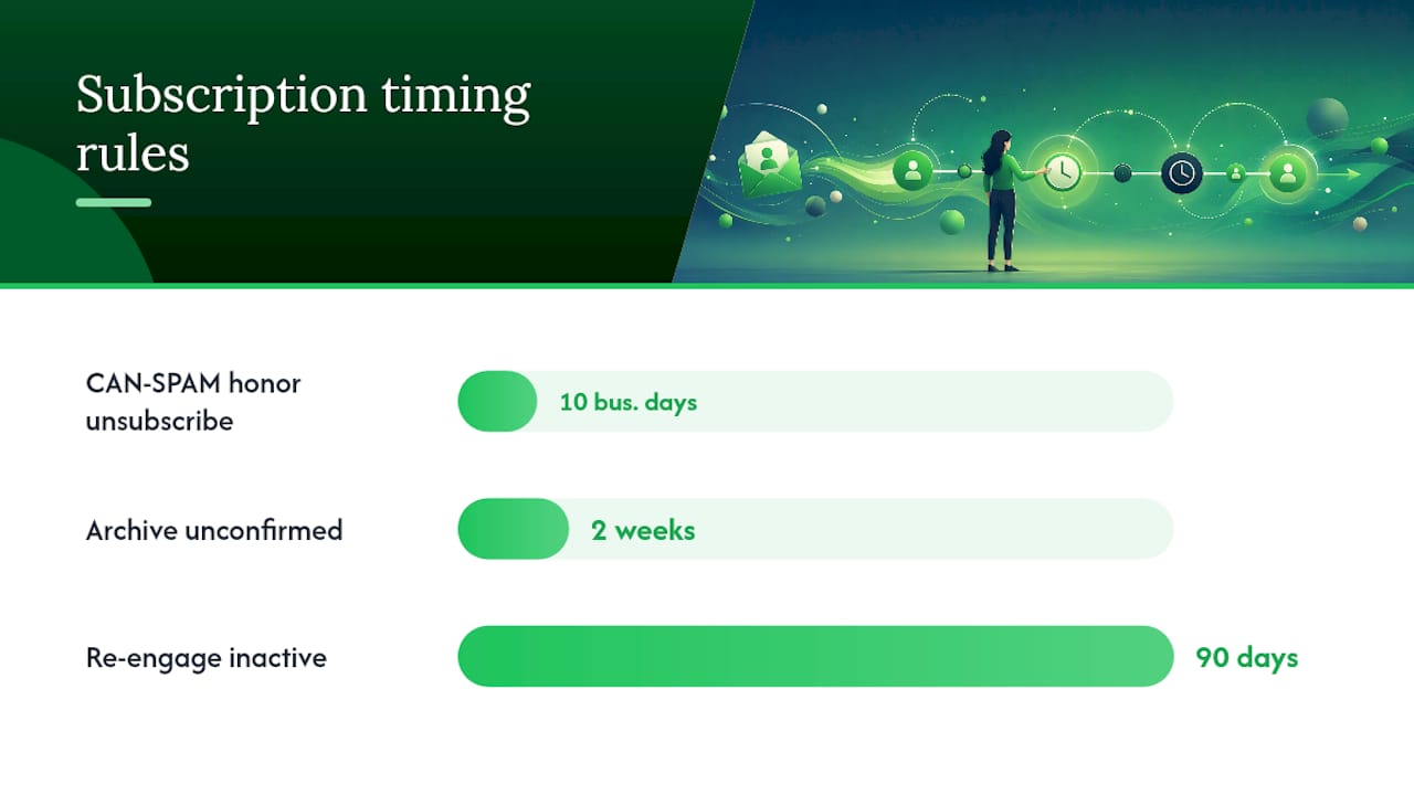 How can you check and manage your subscription status? — overview diagram