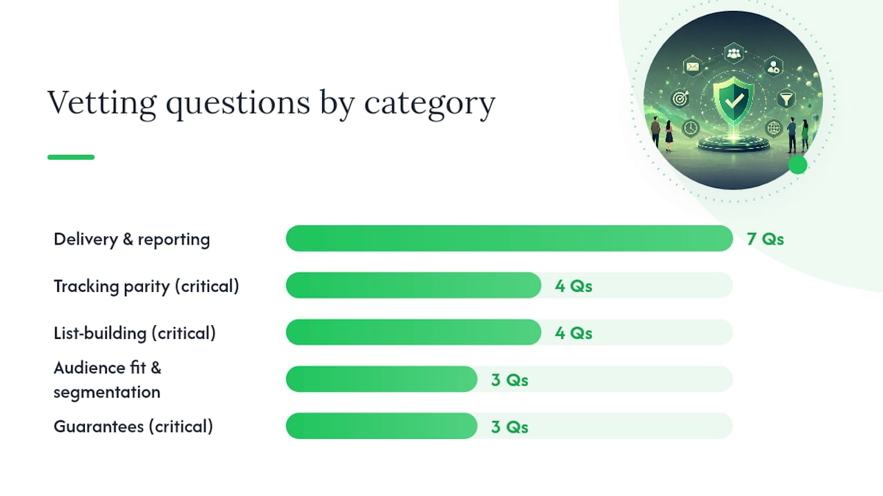 Diagram summarizing 21-question vetting framework
