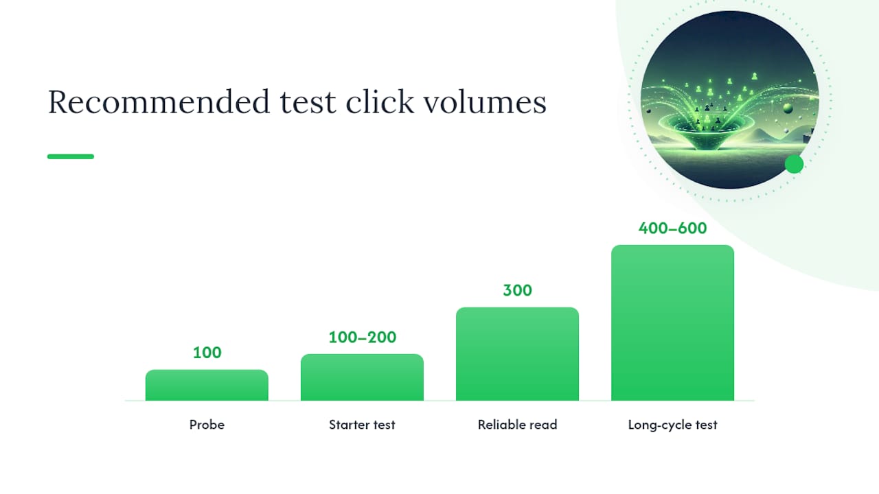 How Many Clicks Should You Buy and What Should You Budget? — overview diagram