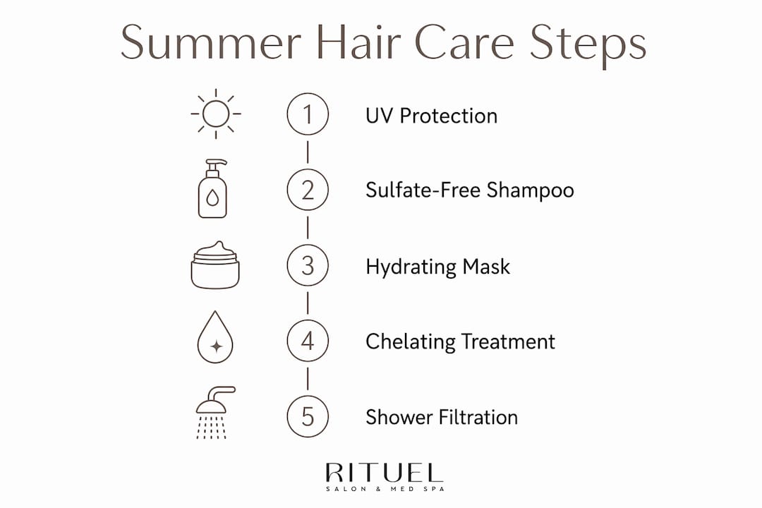 Infographic showing 5 key summer hair care steps