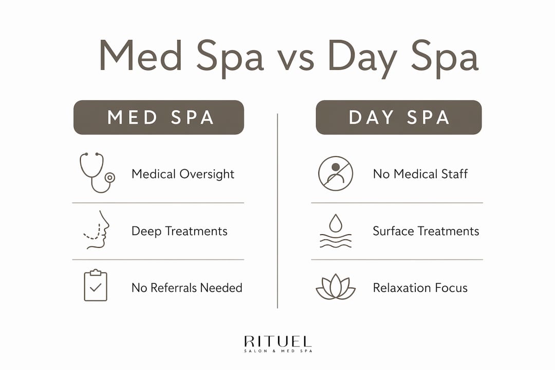 Infographic comparing med spa and day spa features