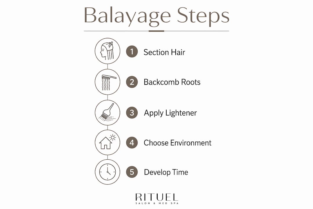 Infographic showing step-by-step balayage process
