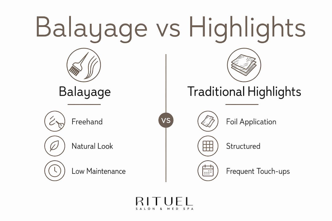 Infographic comparing balayage and traditional highlights