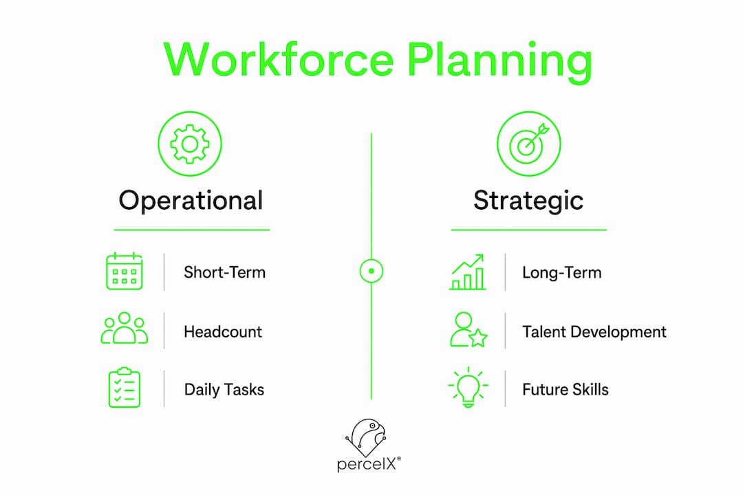 Infographic comparing operational and strategic workforce planning