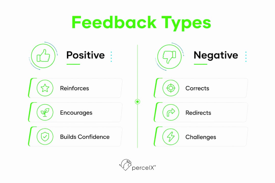 Infographic comparing positive and negative feedback types