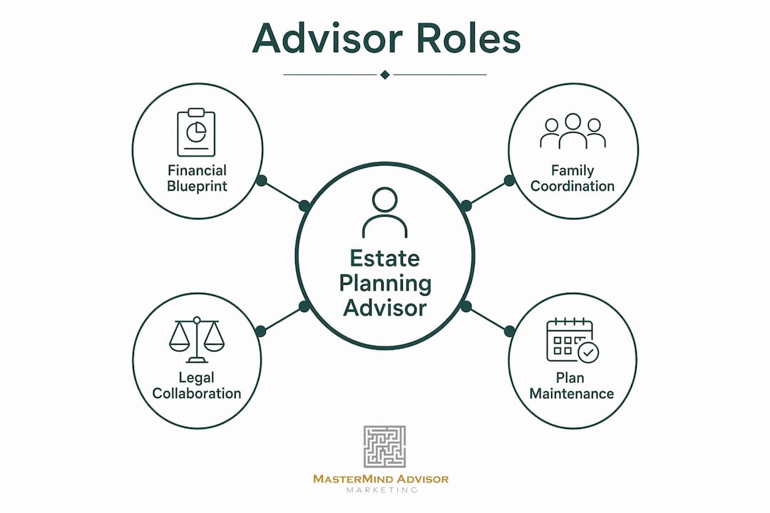 Infographic showing estate planning advisor core roles