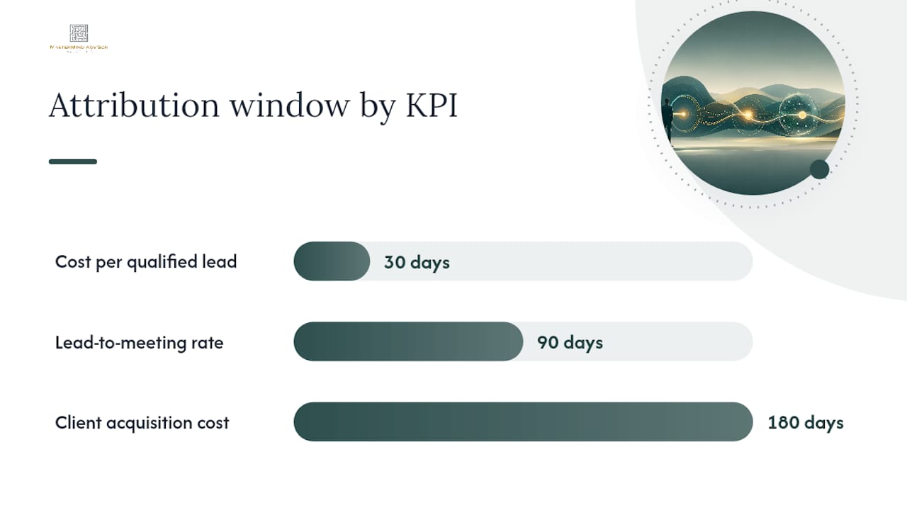 KPIs and attribution: what to track and how to judge success — overview diagram