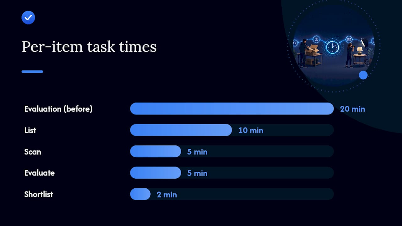 7. Tools and workflows that speed up your flipping operation — overview diagram