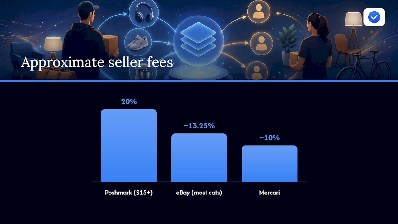 4. How to evaluate a flip in five minutes — overview diagram