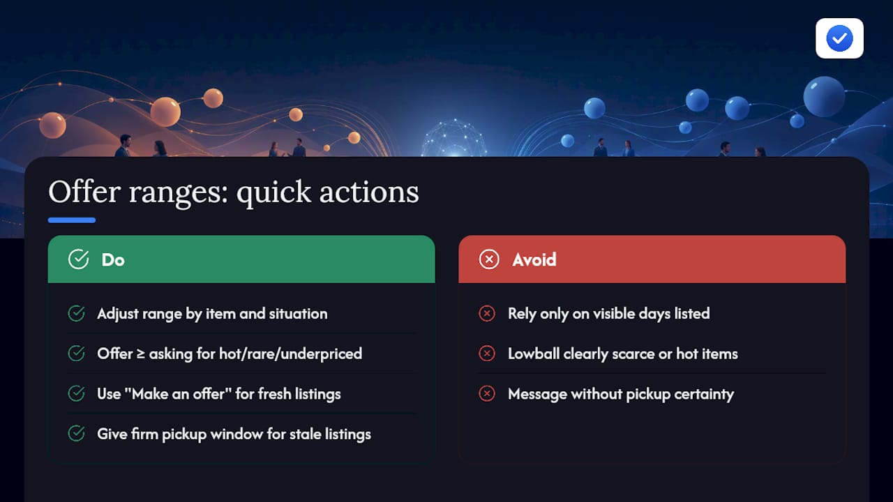 Quick Reference: Offer Ranges By Days Listed — overview diagram