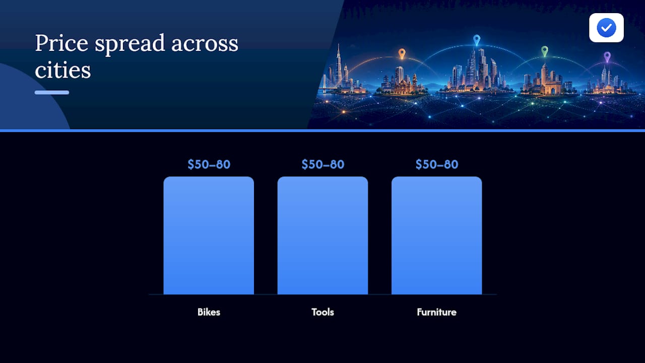 Price differences across cities for resale categories