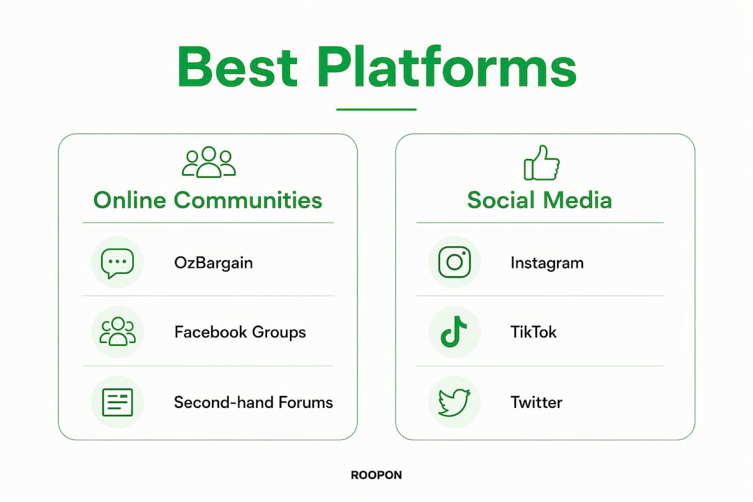 Infographic comparing online deal sharing platforms
