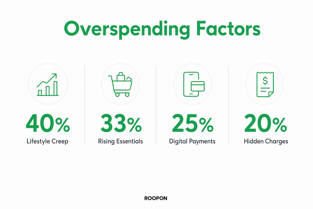 Infographic showing key overspending factors in Australia