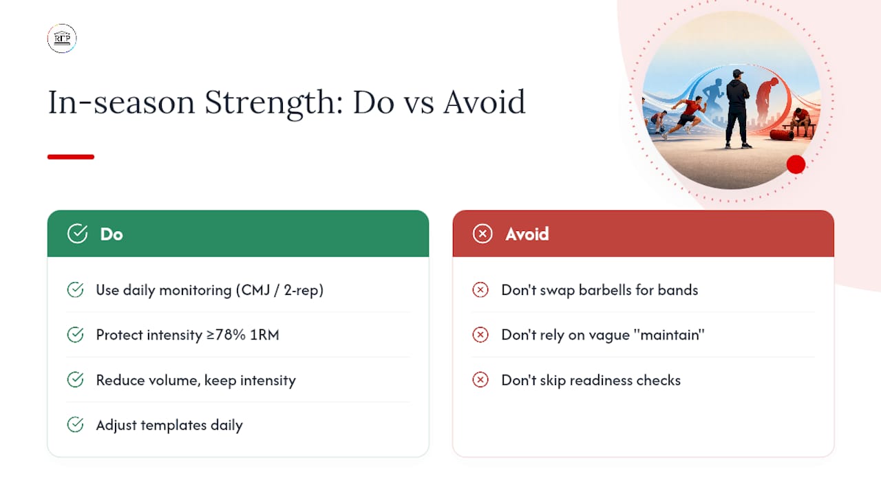 The Editorial Take: What Coaches Get Wrong About In-Season Strength — overview diagram