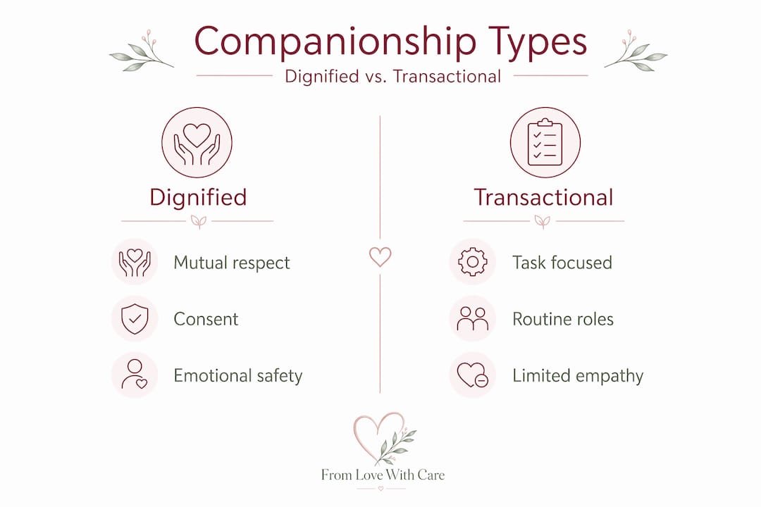 Infographic comparing companionship types