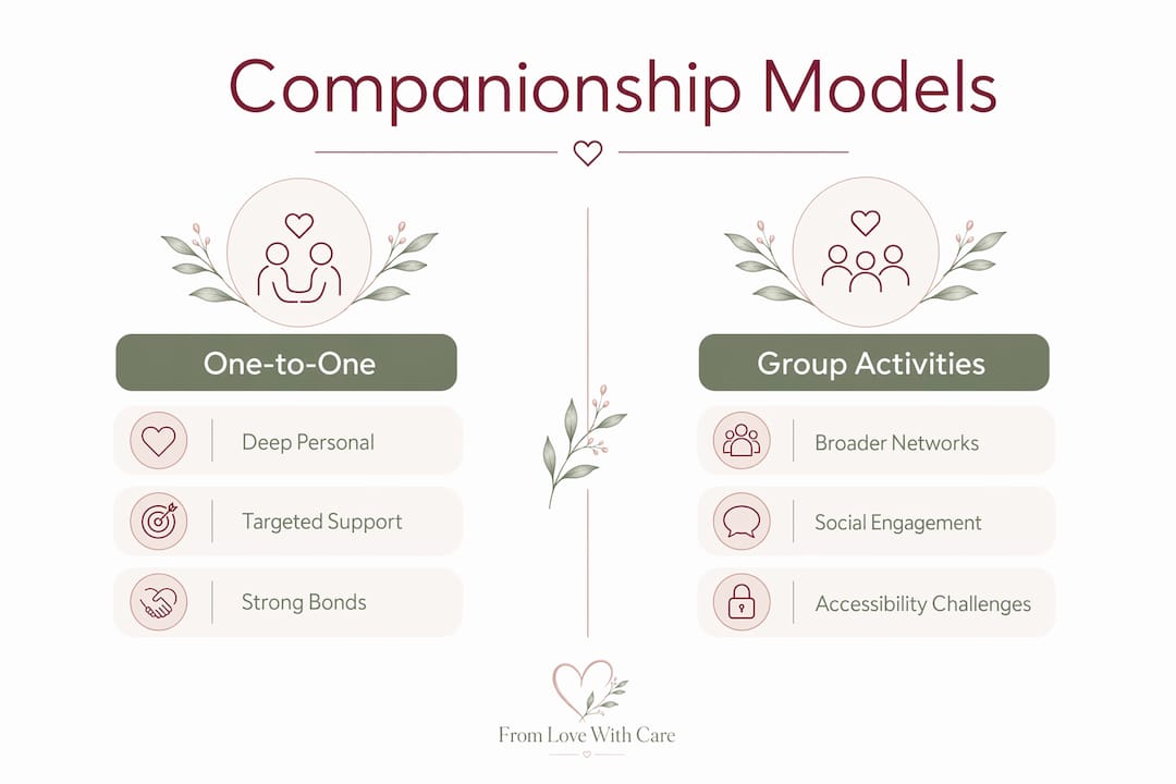 Infographic comparing companionship models