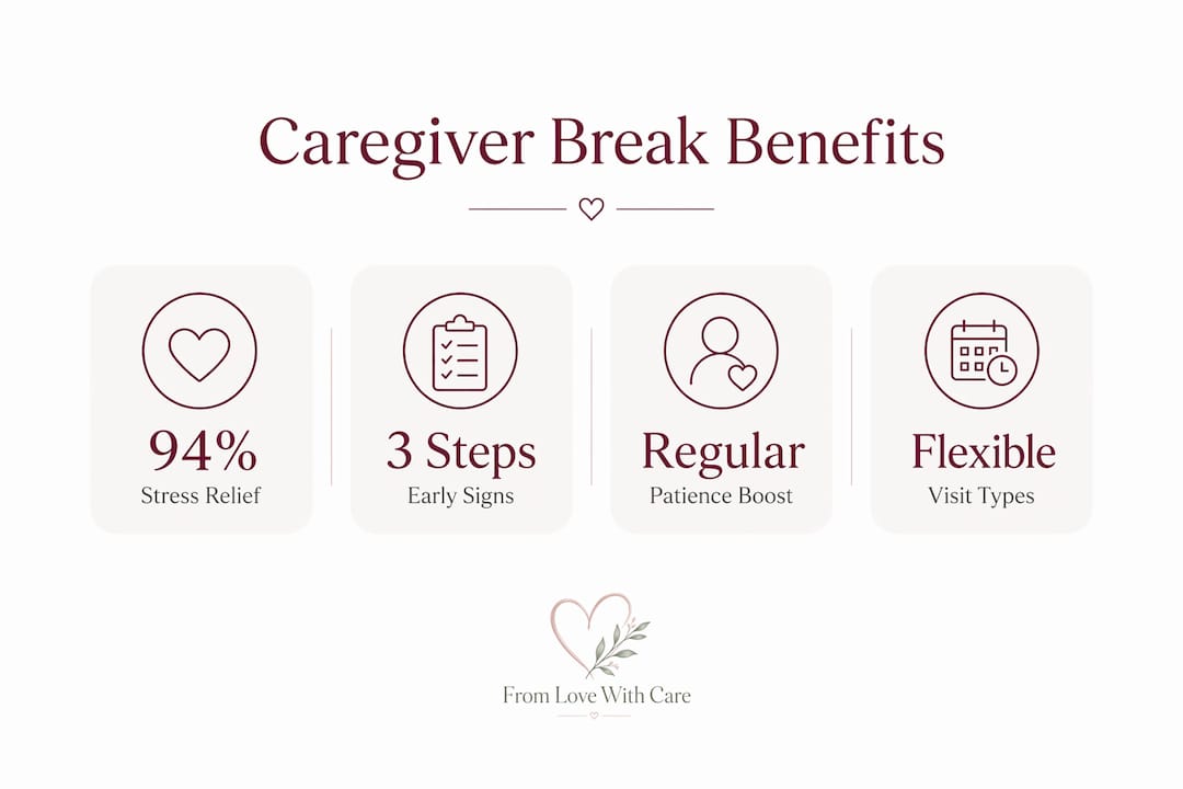 Infographic showing caregiving break benefits