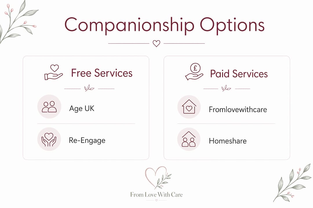 Infographic comparing free and paid companionship services