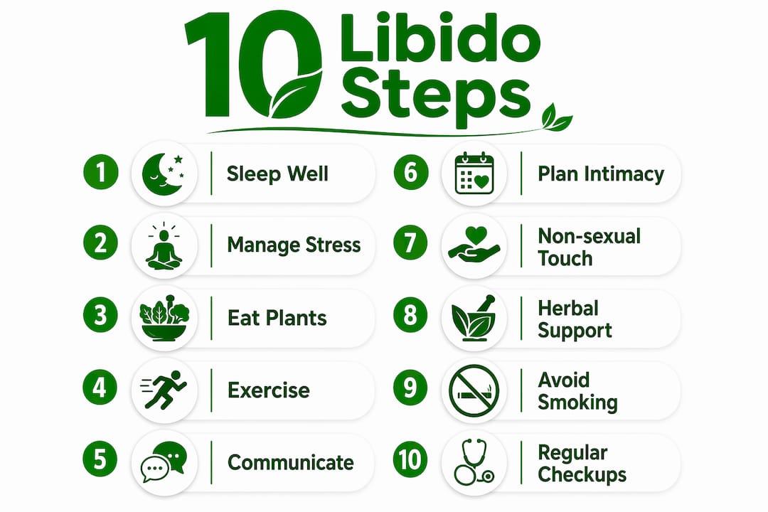 Infographic showing 10 plant-based steps to improve libido