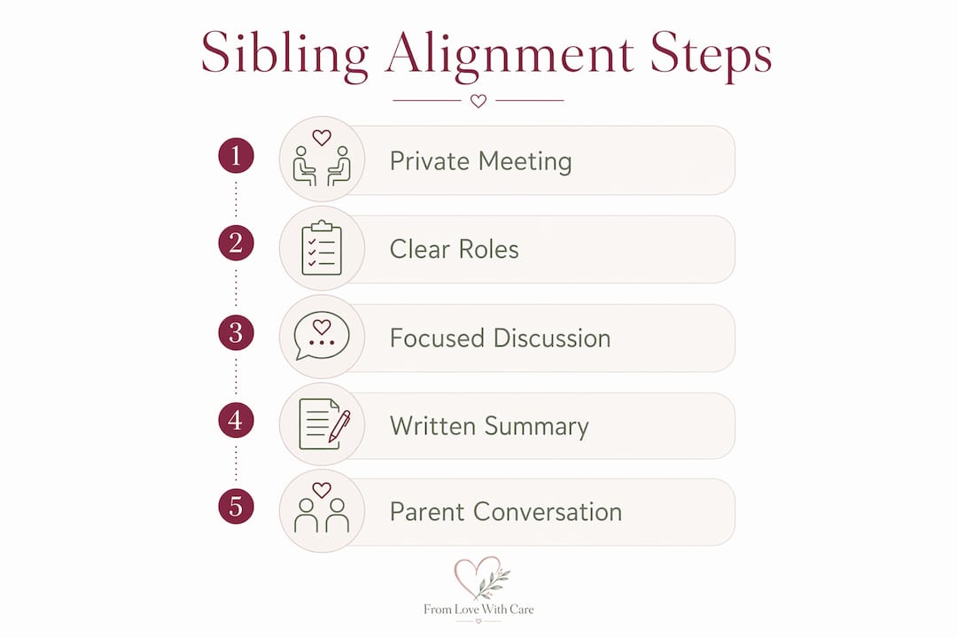Infographic illustrating five steps for sibling alignment