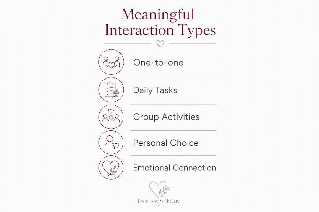 Infographic showing key types of meaningful interaction for older adults