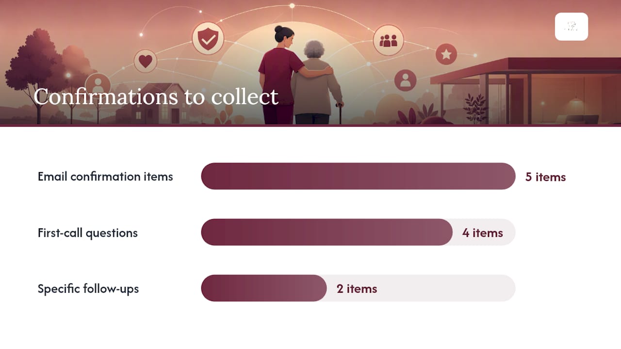 Questions to ask when arranging a companion visit — overview diagram