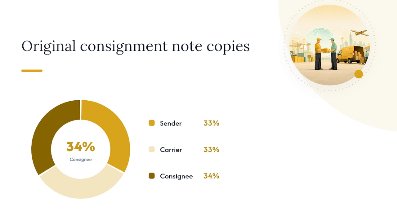 What fields must a consignment note contain under Article 6? — overview diagram