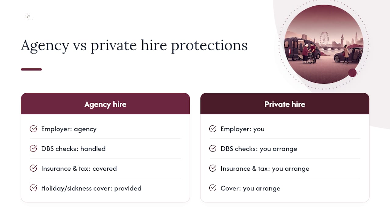 Comparison infographic of agency vs private hire
