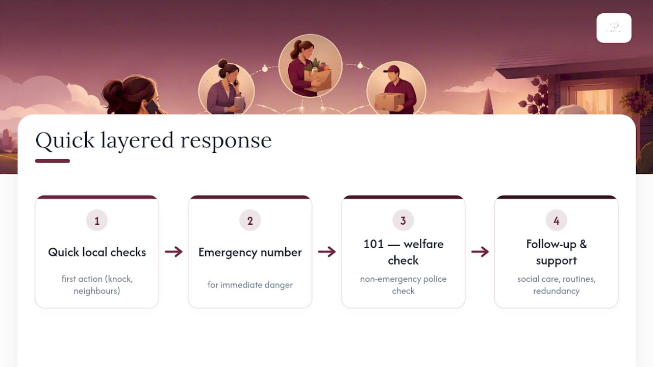 Layered approach to elderly welfare checks and emergency response