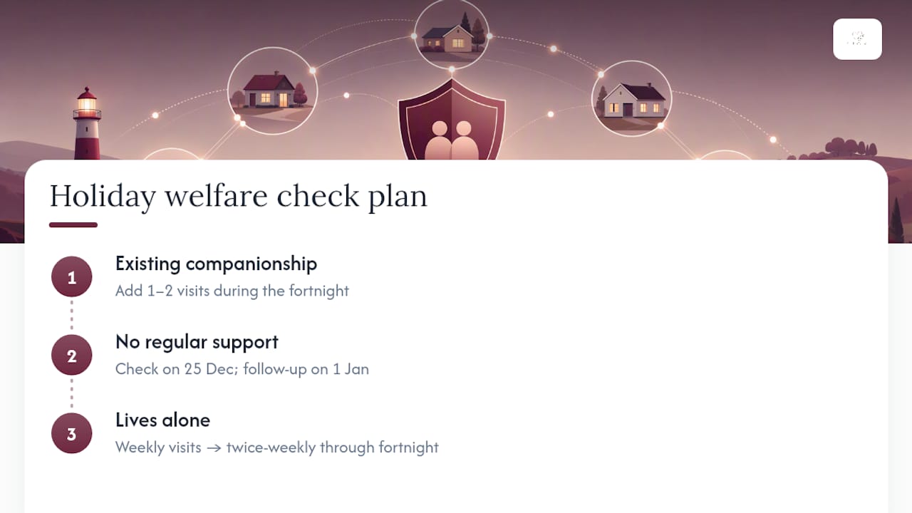 Recommended Christmas and New Year welfare check timing