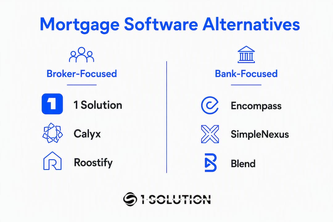 Infographic comparing mortgage software alternatives