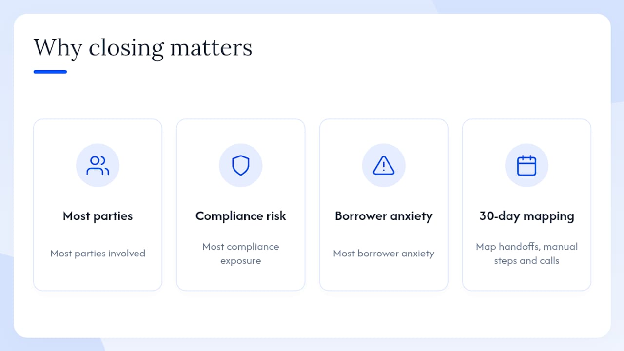 Why closing coordination is the highest-leverage stage for brokers — overview diagram