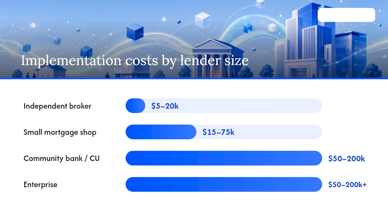 Mortgage software cost comparison by lender type