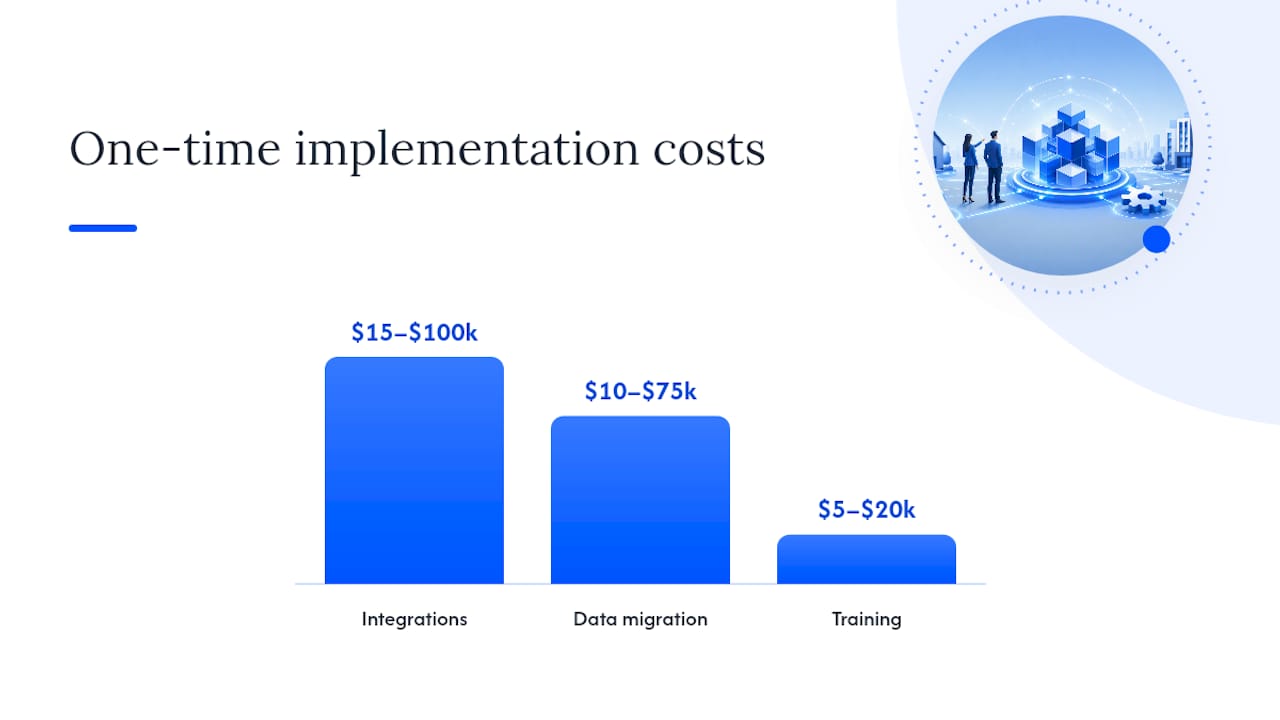 What actually drives mortgage software cost up? — overview diagram