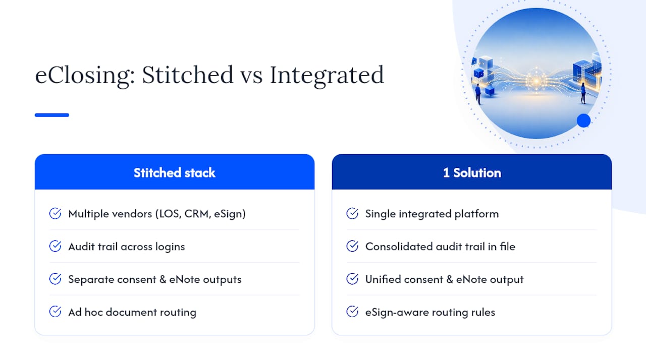 Get Your Mortgage Platform Ready for eSign and eNote Delivery — overview diagram