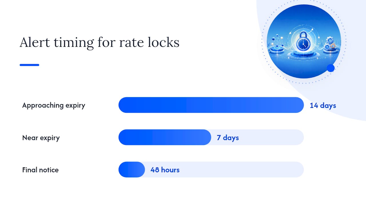 How Do You Automate a Rate Lock Workflow Without Breaking It? — overview diagram